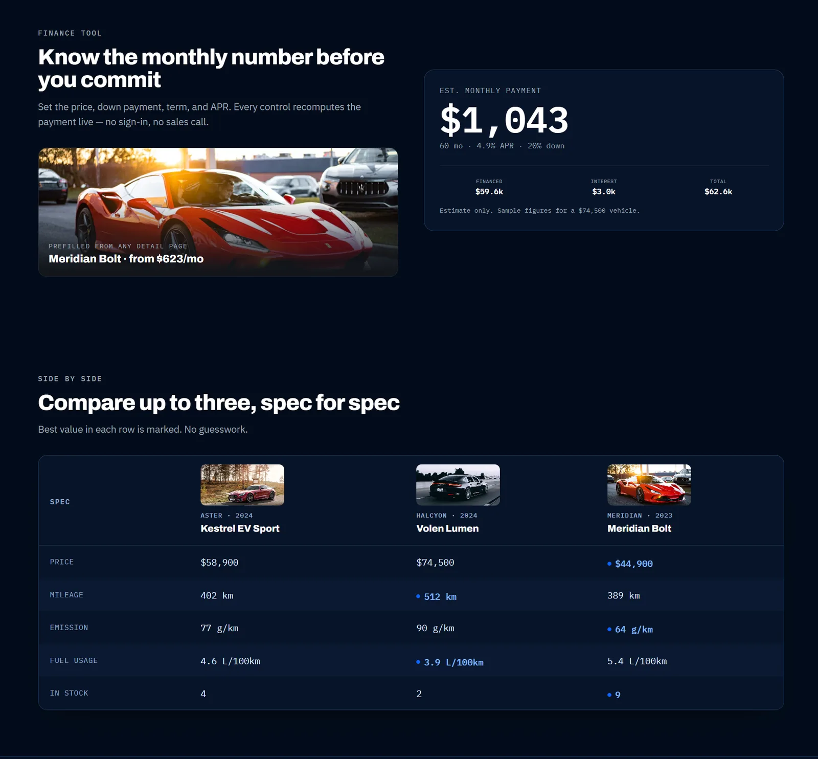 Side-by-side comparison table of three vehicles across price, range, emissions, fuel usage, and stock, with the best value in each row highlighted.